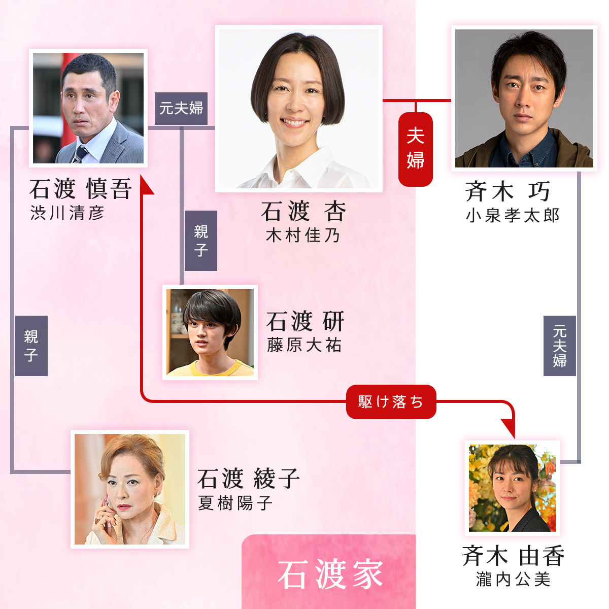 恋する妻たちの結末と真相！母たちの禁断愛が辿り着いた最終回の真実