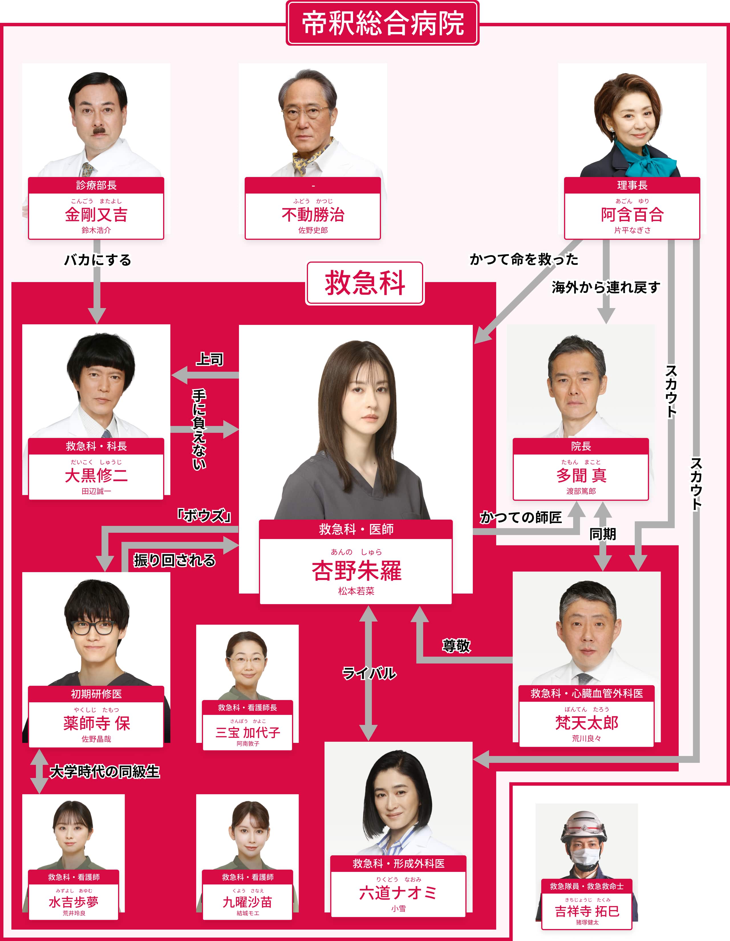 『ドクターアシュラ』結末ネタバレと評判を徹底検証！隠された過去の真相