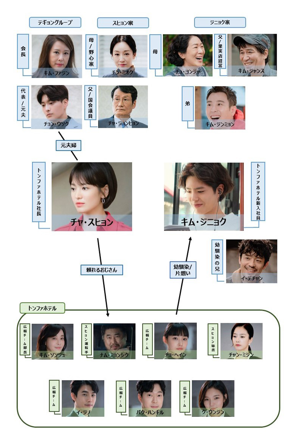 『ボーイフレンド』相関図と恋の矢印を徹底解説！最終回結末と現在の関係
