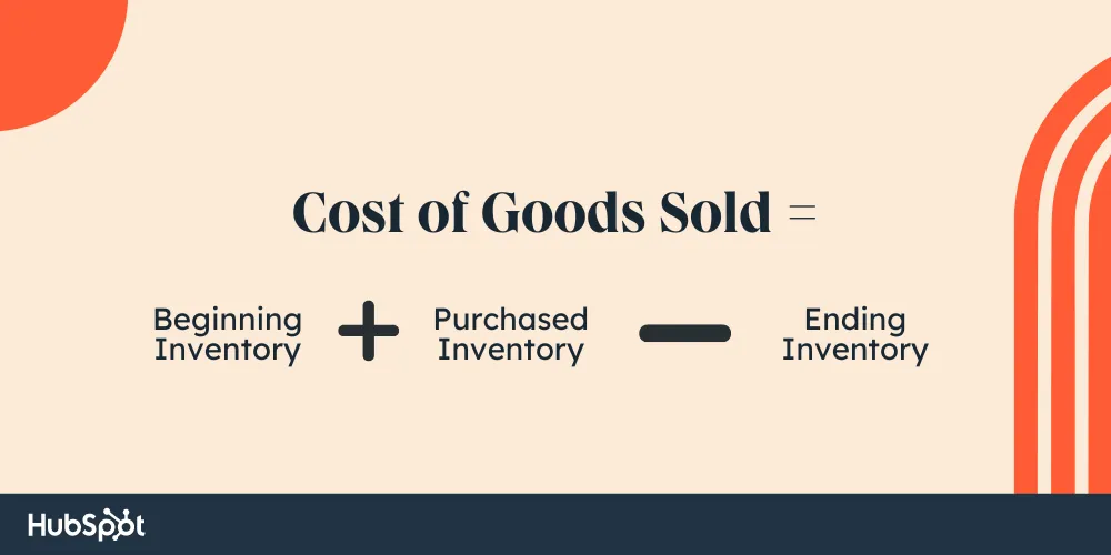 How to Calculate the Cost of Goods