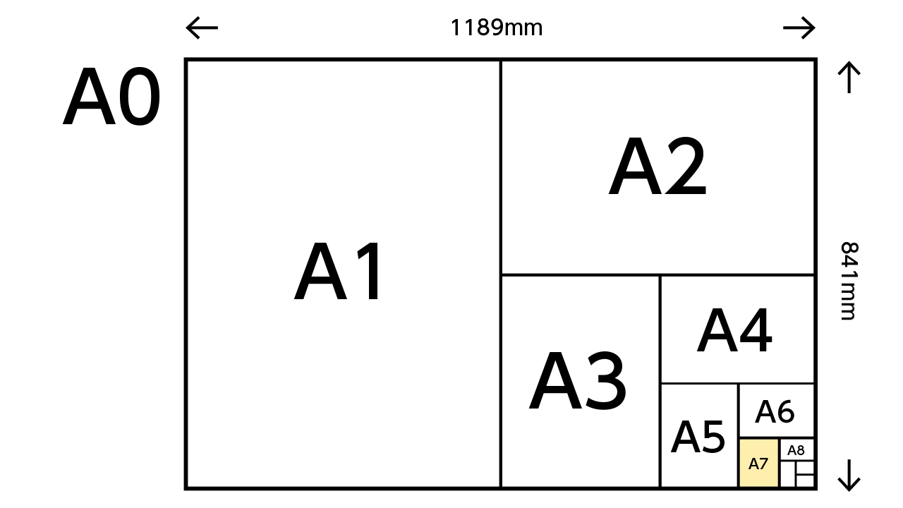 A7サイズとは何センチ？寸法・名刺やA6との違いと活用法を徹底解剖