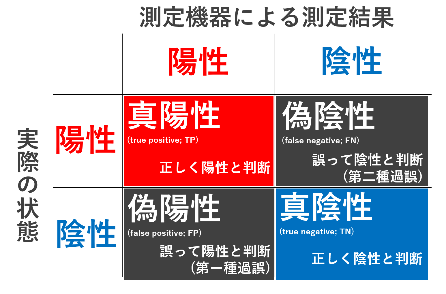 検査陰性でも症状が続く真相｜偽陰性が起きる理由と正しい対処法