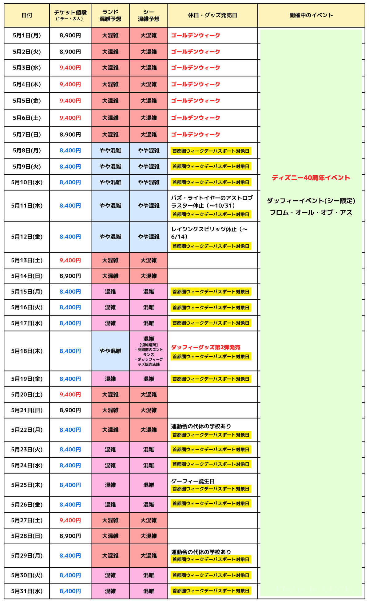 ディズニー5月混雑予想2026｜Gw明けの激変と穴場日程の真相