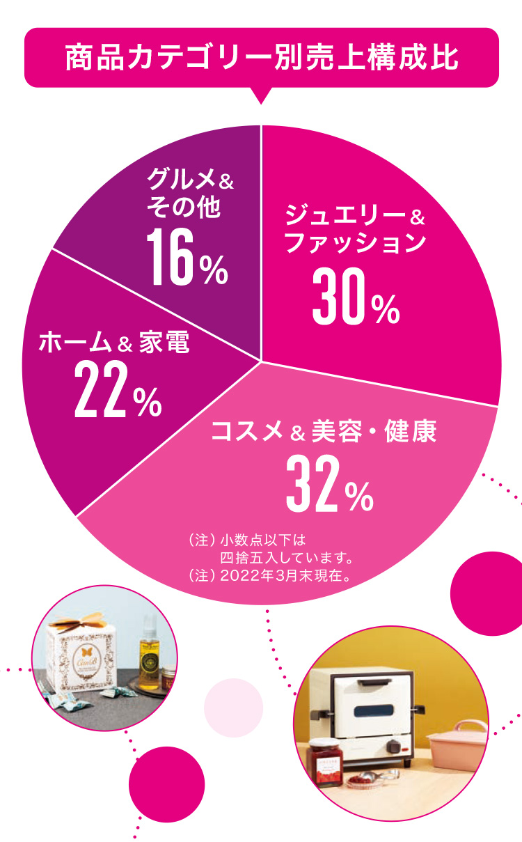ショップチャンネル番組表の活用術｜目玉セールと放送予定を徹底解明