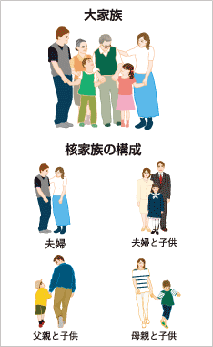 【まとめ】 核 家族 化 と は 私服＆私生活最新ショット #701