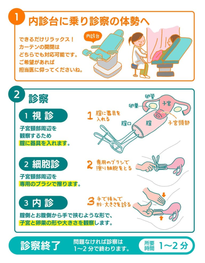 子宮頸がんは性行為1回でうつる？感染経路と潜伏期間の真相を検証