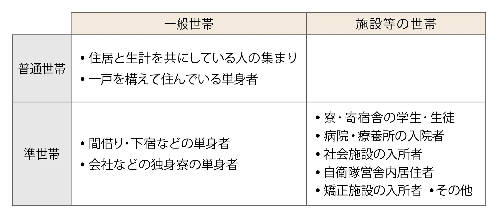 単身者とは？独身や一人暮らしとの決定的な違いと2026年最新の真実