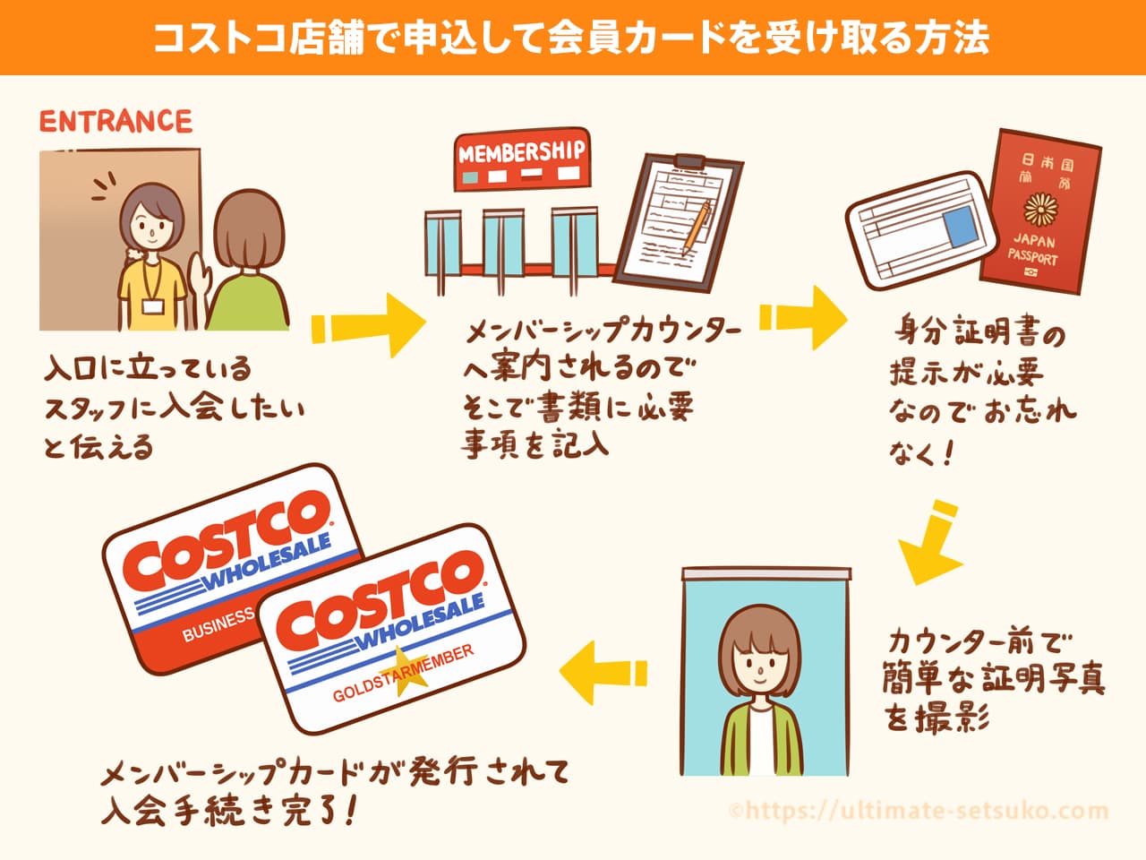 コストコ会員登録方法の最新決定版！即日発行手順と元を取る裏ワザ