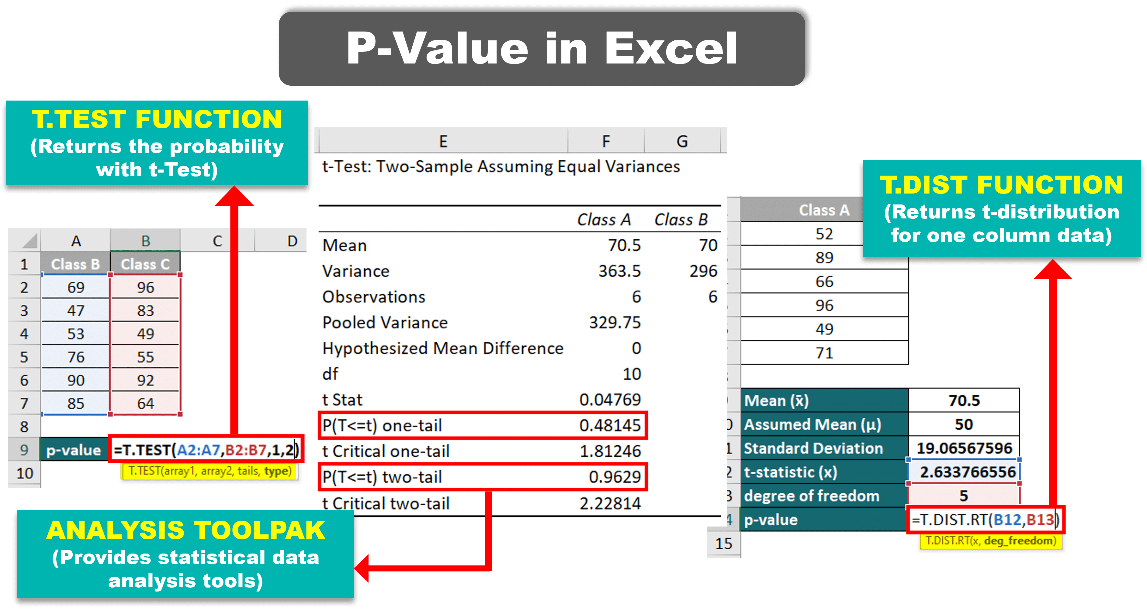P-Value Formula in Excel