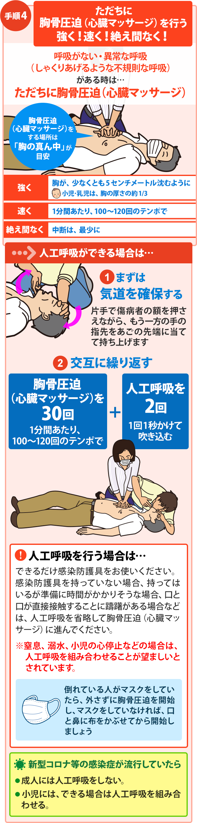 Cprとは何の略？命を救う心肺蘇生法とAedの正しい手順【最新版】