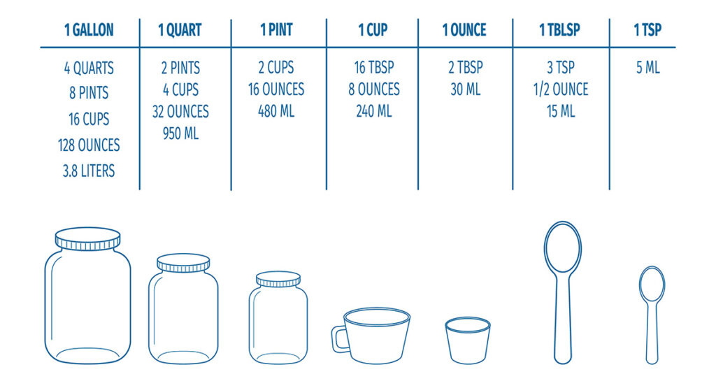 What Is Half of 1 4 of a Teaspoon