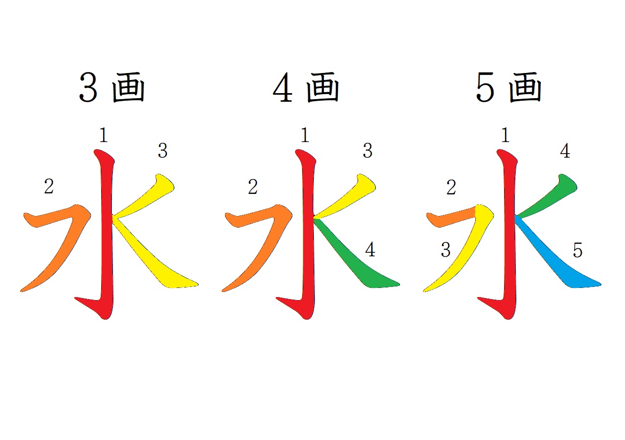 漢字「水」の書き順で勘違い続出？2画目の罠と美文字の秘訣