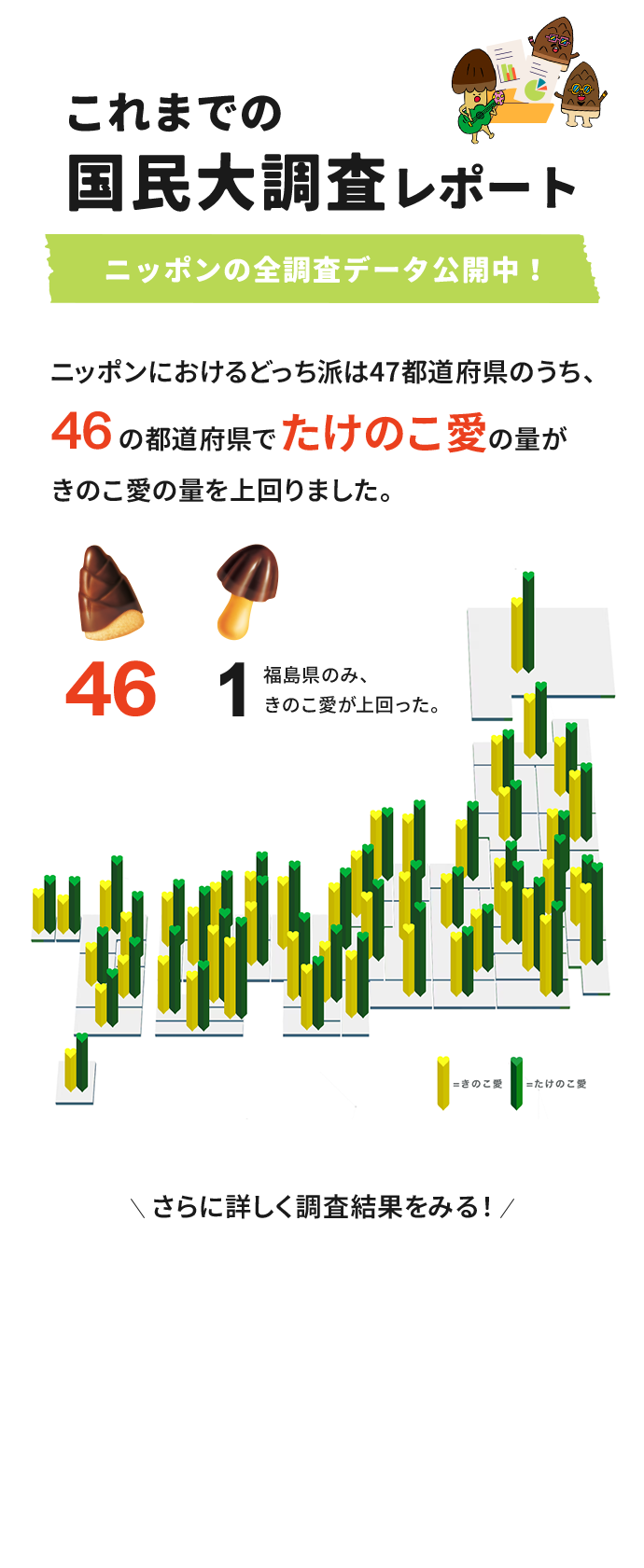 たけのこの里ときのこの山どっちが人気？公式選挙と売上で判明した真相