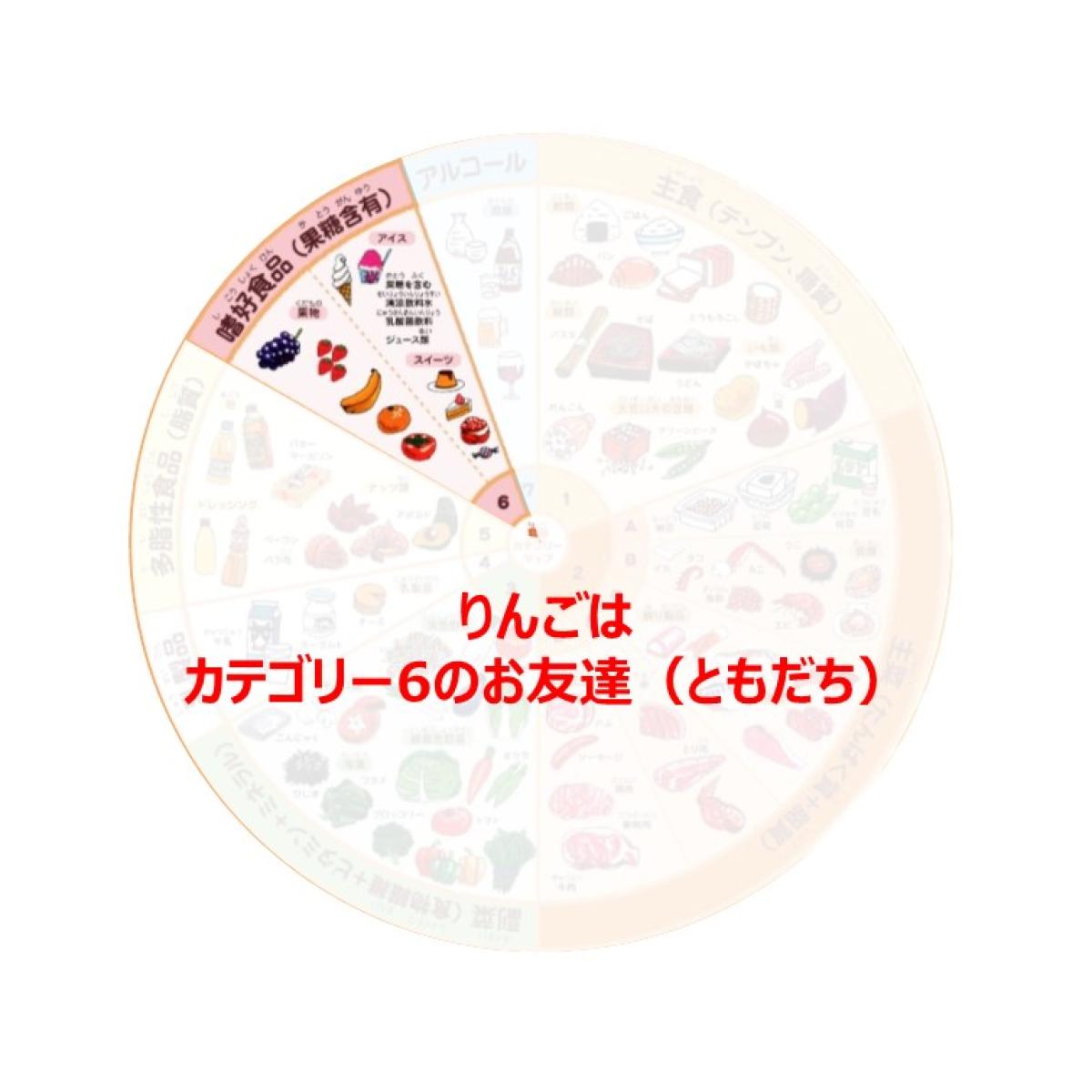 りから始まる食べ物決定版リスト！しりとり無双の野菜＆料理
