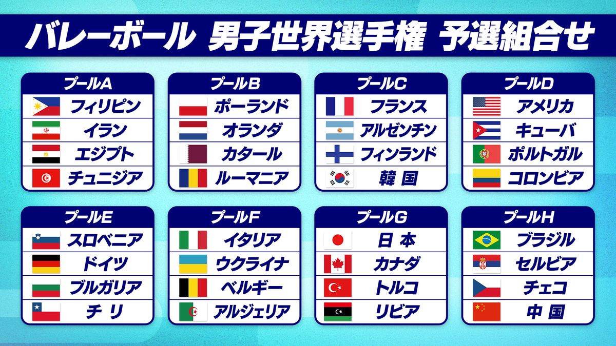男子バレー世界選手権の日程・放送予定と龍神Nipponの勝算