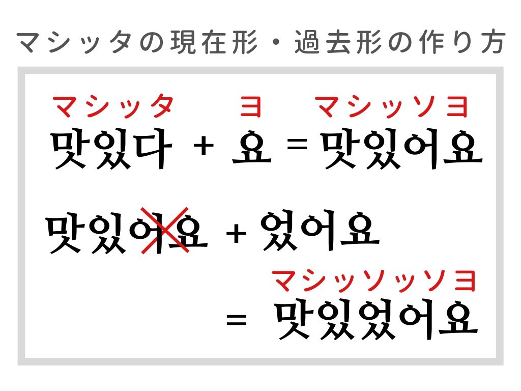 韓国語「美味しかったです」完全攻略！敬語・タメ口の使い分けと発音