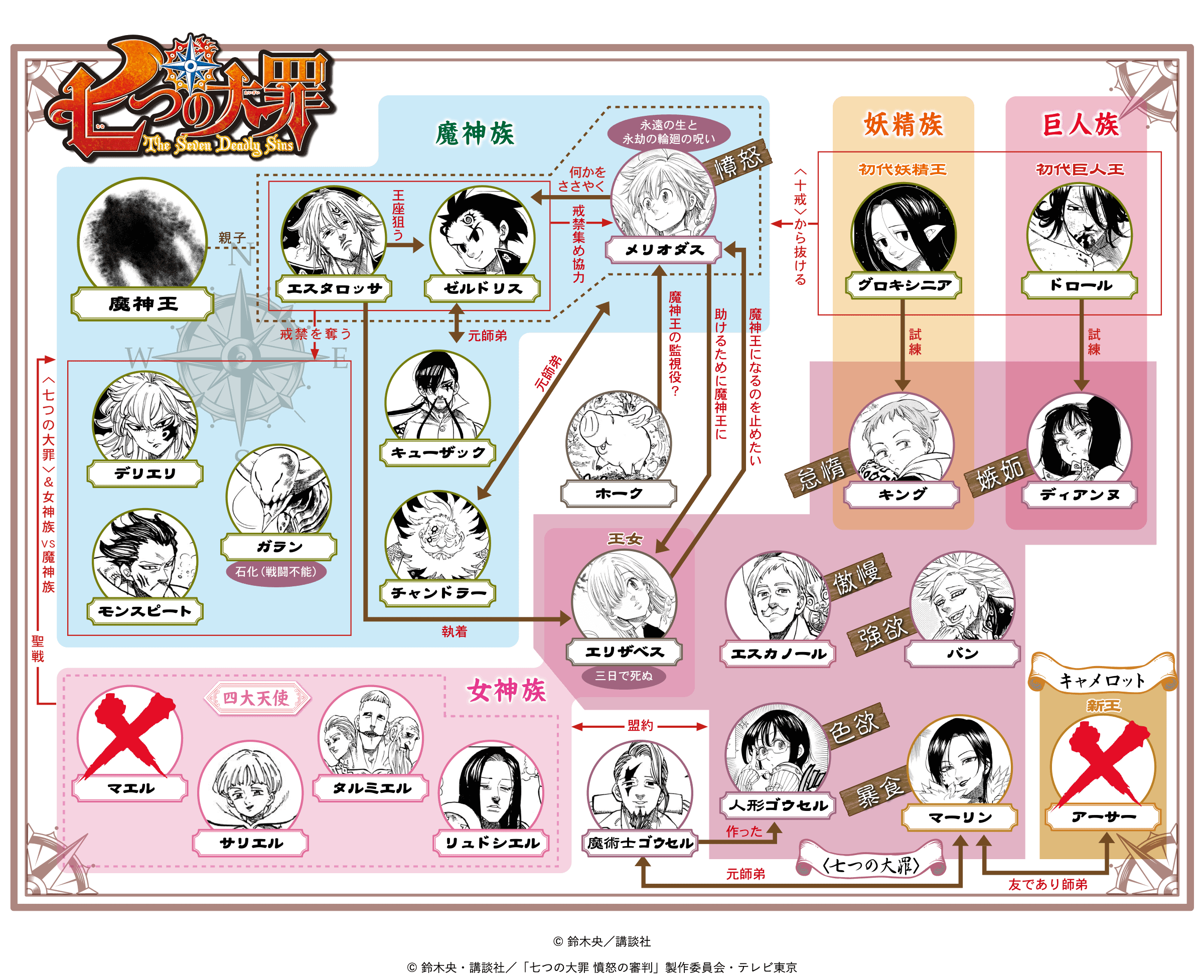 【七つの大罪】十戒の強さ闘級ランキング！エスタロッサ衝撃の正体とは？