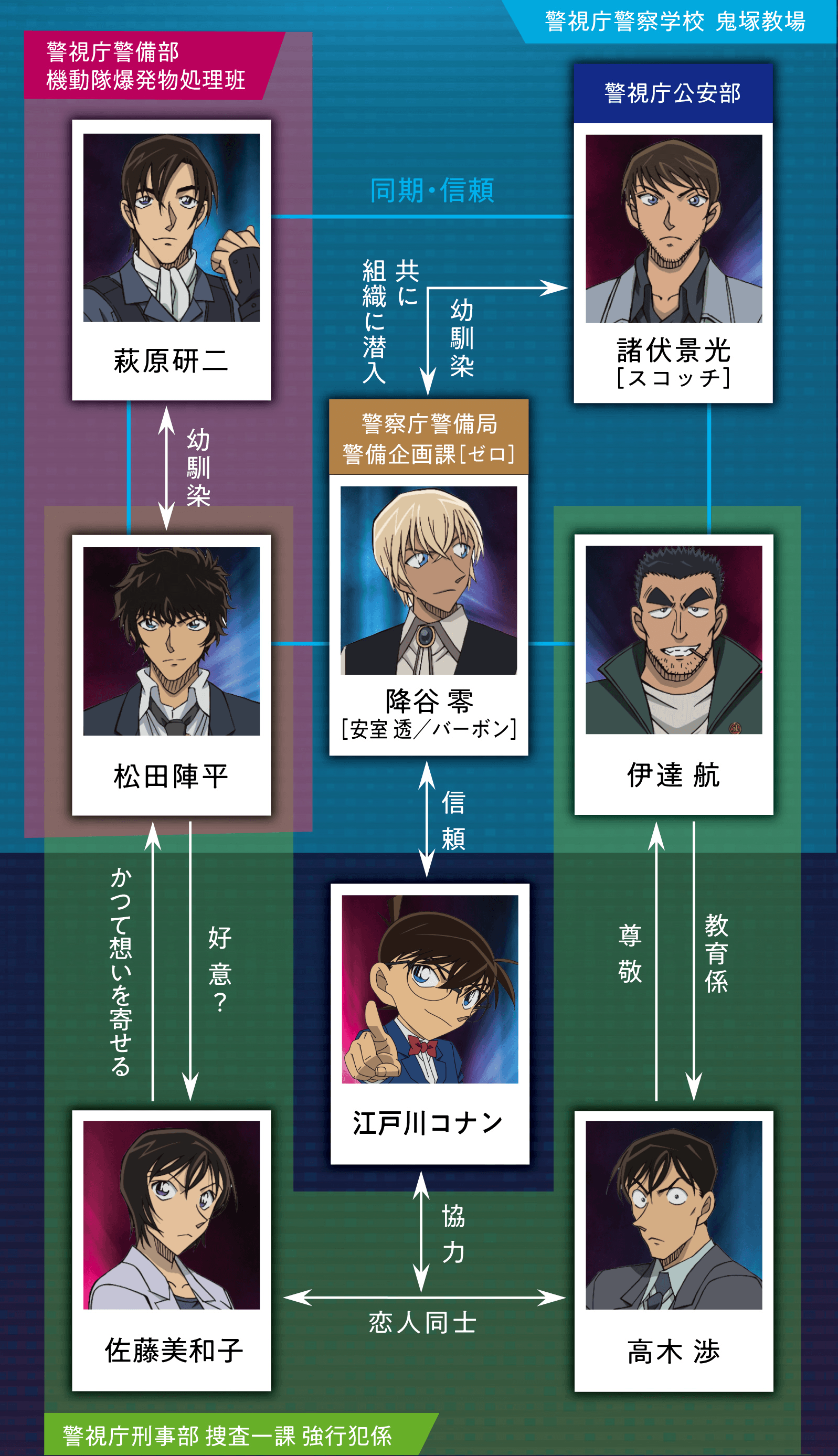 【2026年最新】名探偵コナンの登場人物相関図と伏線総まとめ！組織のボスやラムの正体まで徹底解説