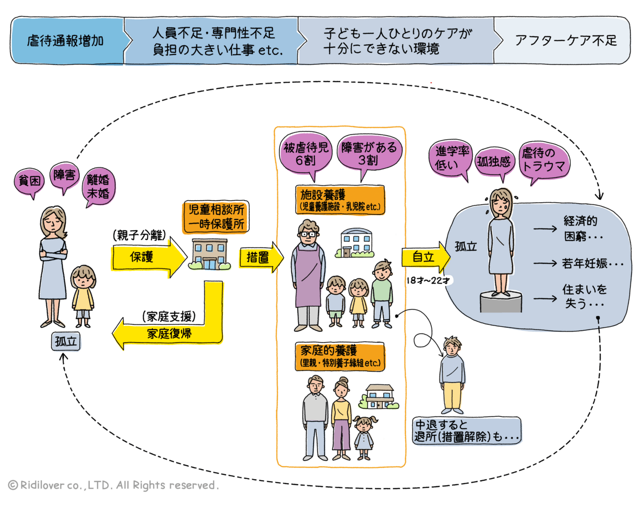 児童養護施設は本当にひどいのか？闇の噂と2026年最新の現場実態を追う