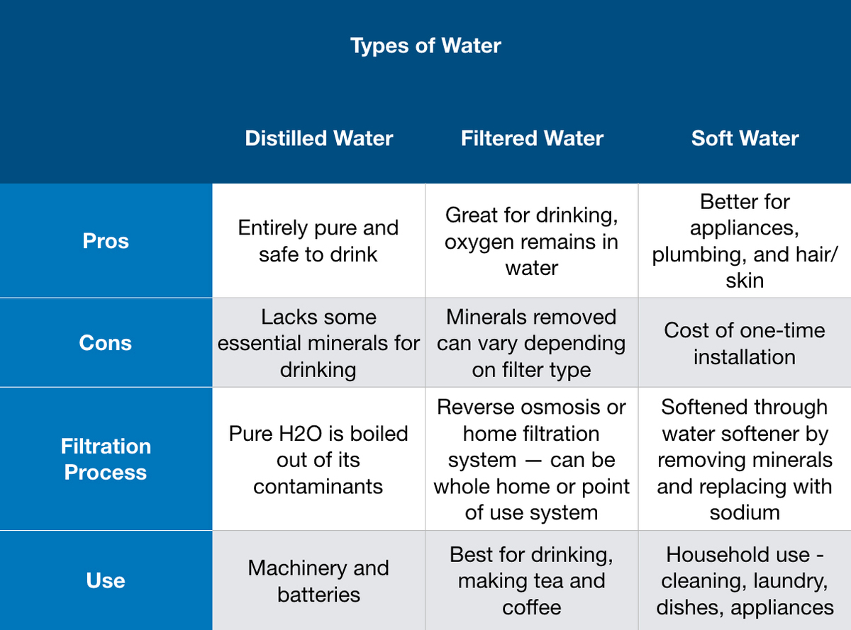 What Is the Difference Between Distilled Water and Regular Water