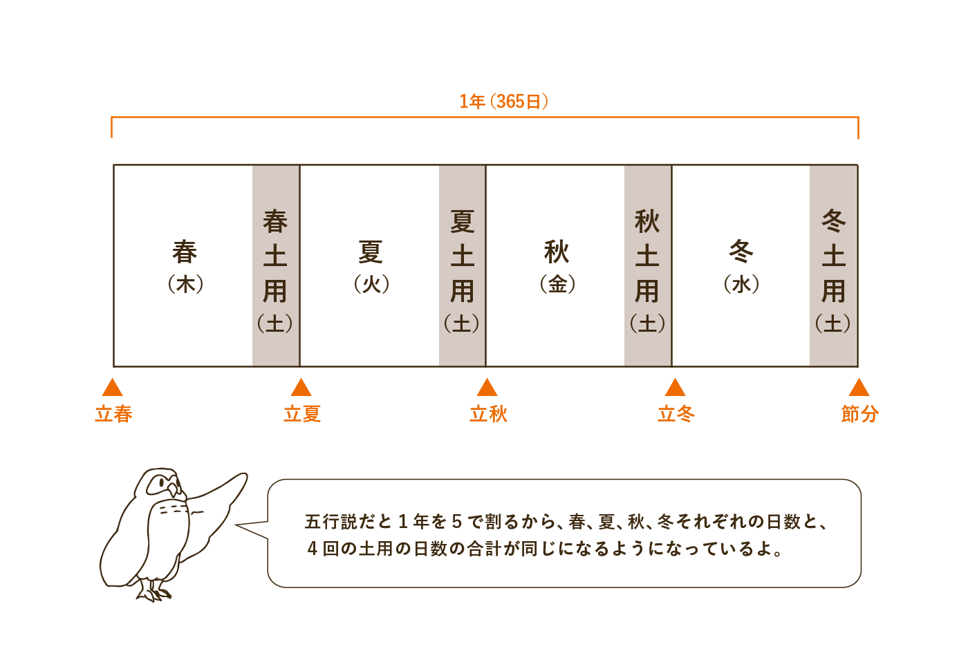 2026年土用の丑の日はいつ？夏の二の丑や全日程・うなぎ事情を徹底解説