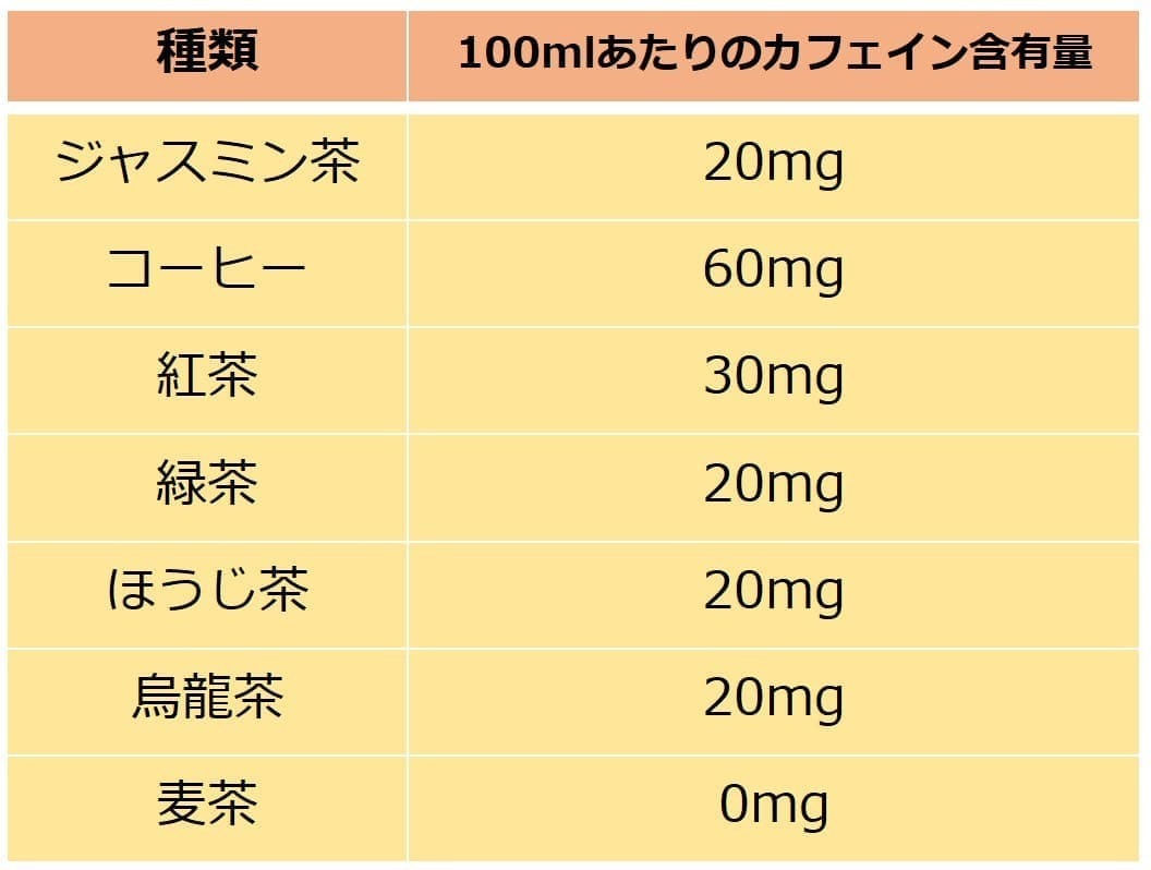 ジャスミン茶のカフェイン量は？妊娠中・寝る前の注意点と選び方を解説