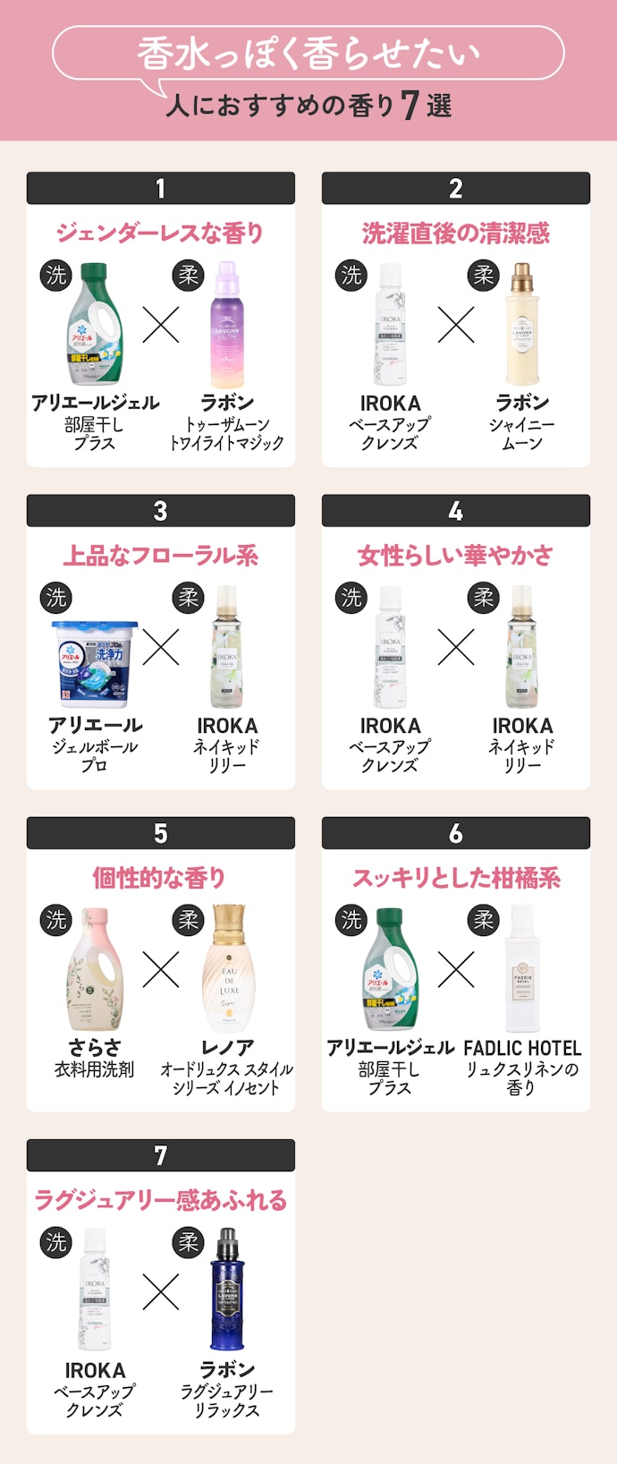 柔軟剤と洗剤の組み合わせ、実はNg？プロが教える2026年最強ペア完全版