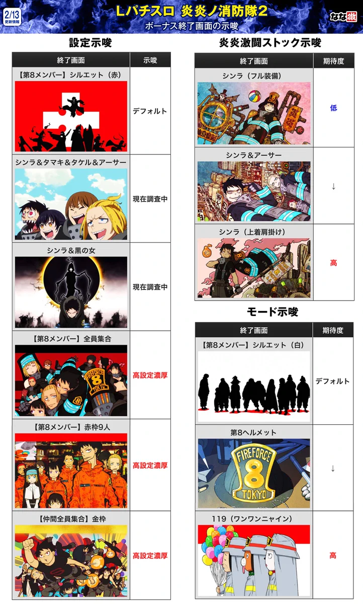スマスロ炎炎ノ消防隊2終了画面の秘密！設定示唆と確定演出を徹底解説