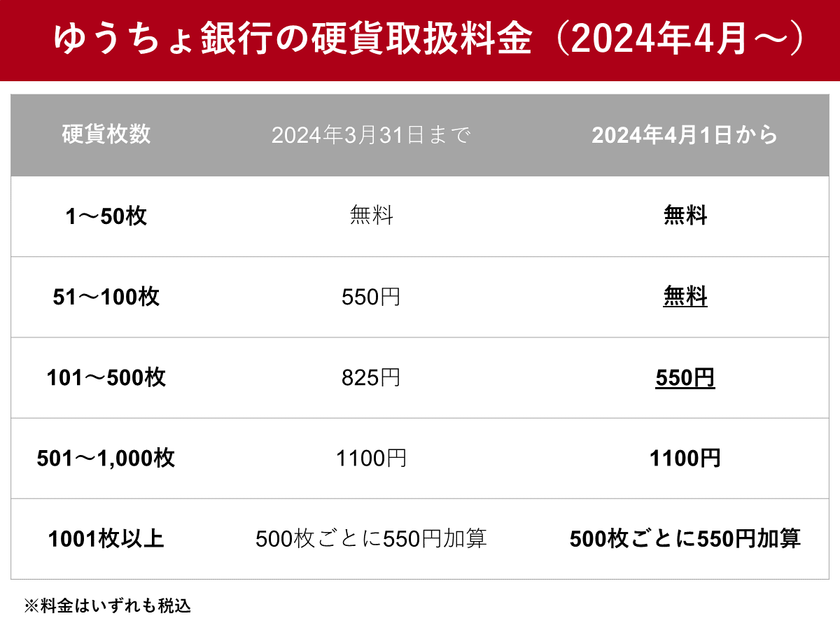 ゆうちょ小銭預け入れは何枚まで無料？2026年最新ルールと裏ワザ