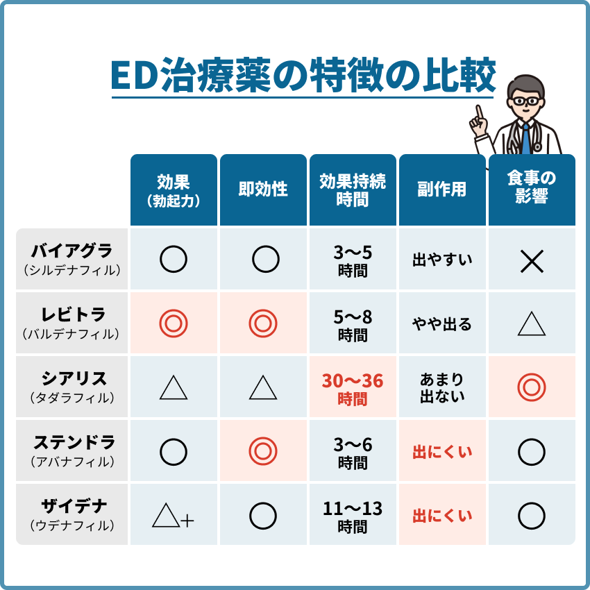 【話題】 Ed 治療 薬 通販 危険 インスタライブ最新動画 #632