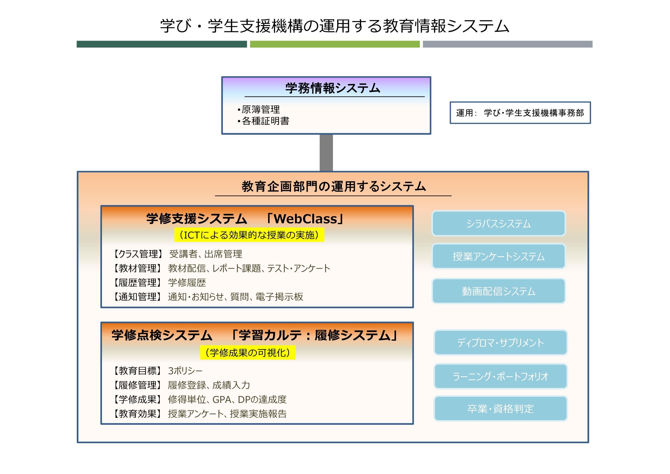 宮崎大学Webclass完全攻略｜ログイン障害とMid認証の盲点