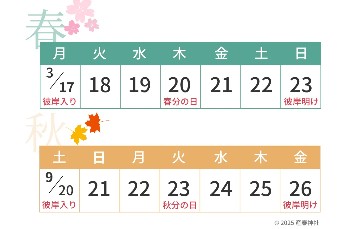2026年のお彼岸はいつ？春・秋の全日程一覧と絶対避けるべきNg行動