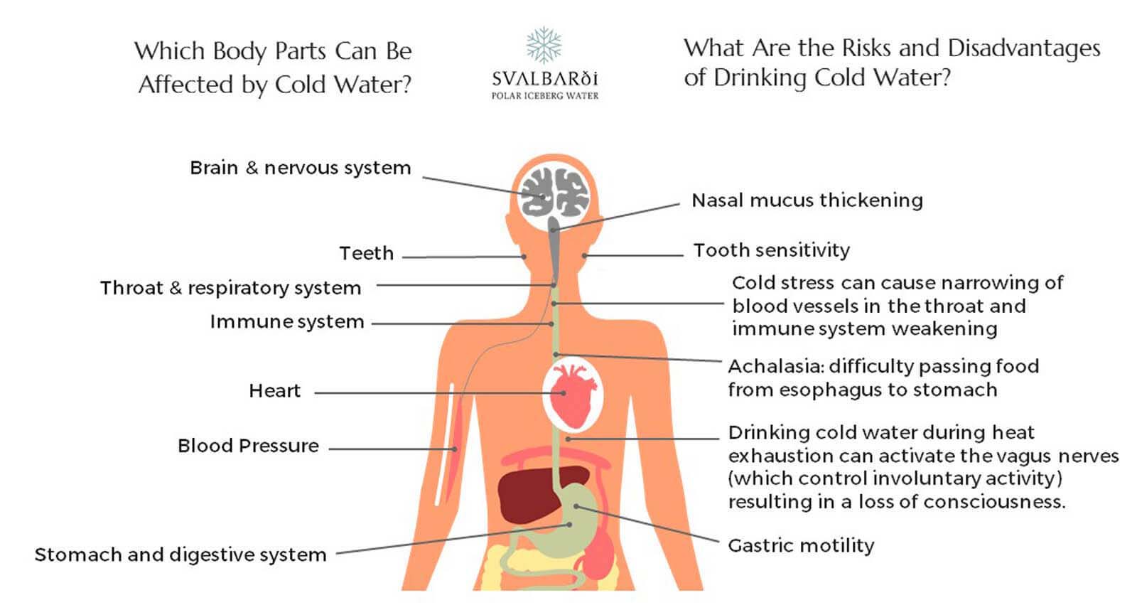 Is Drinking Cold Water After Waking up Bad