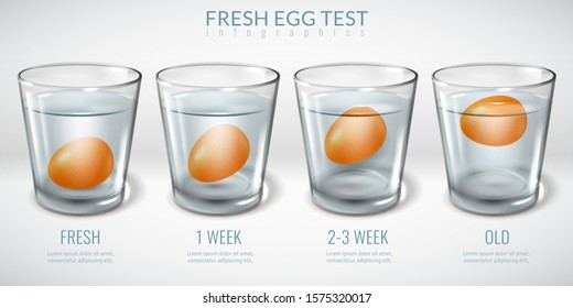 How Long Are Eggs Good After Expire Date
