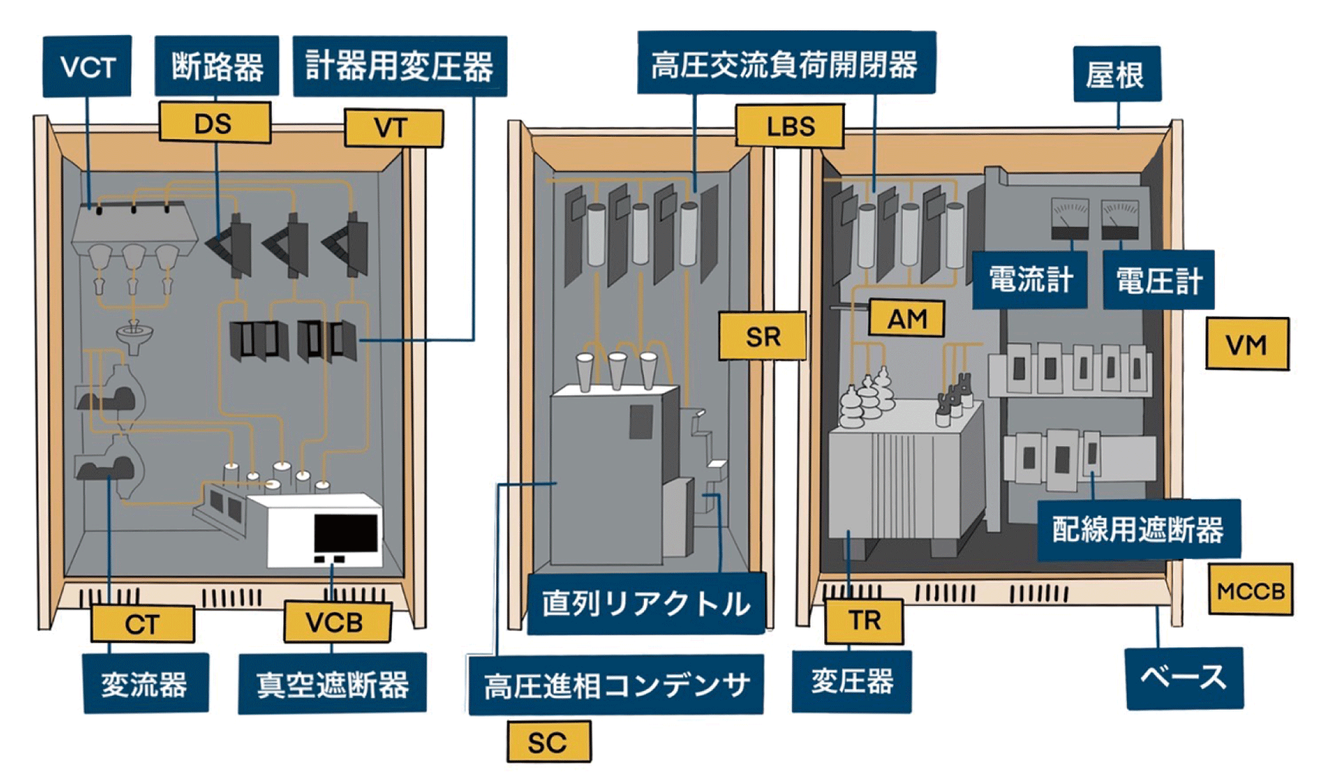 高圧受電設備の更新費用と寿命は？放置リスクや点検義務を徹底解説