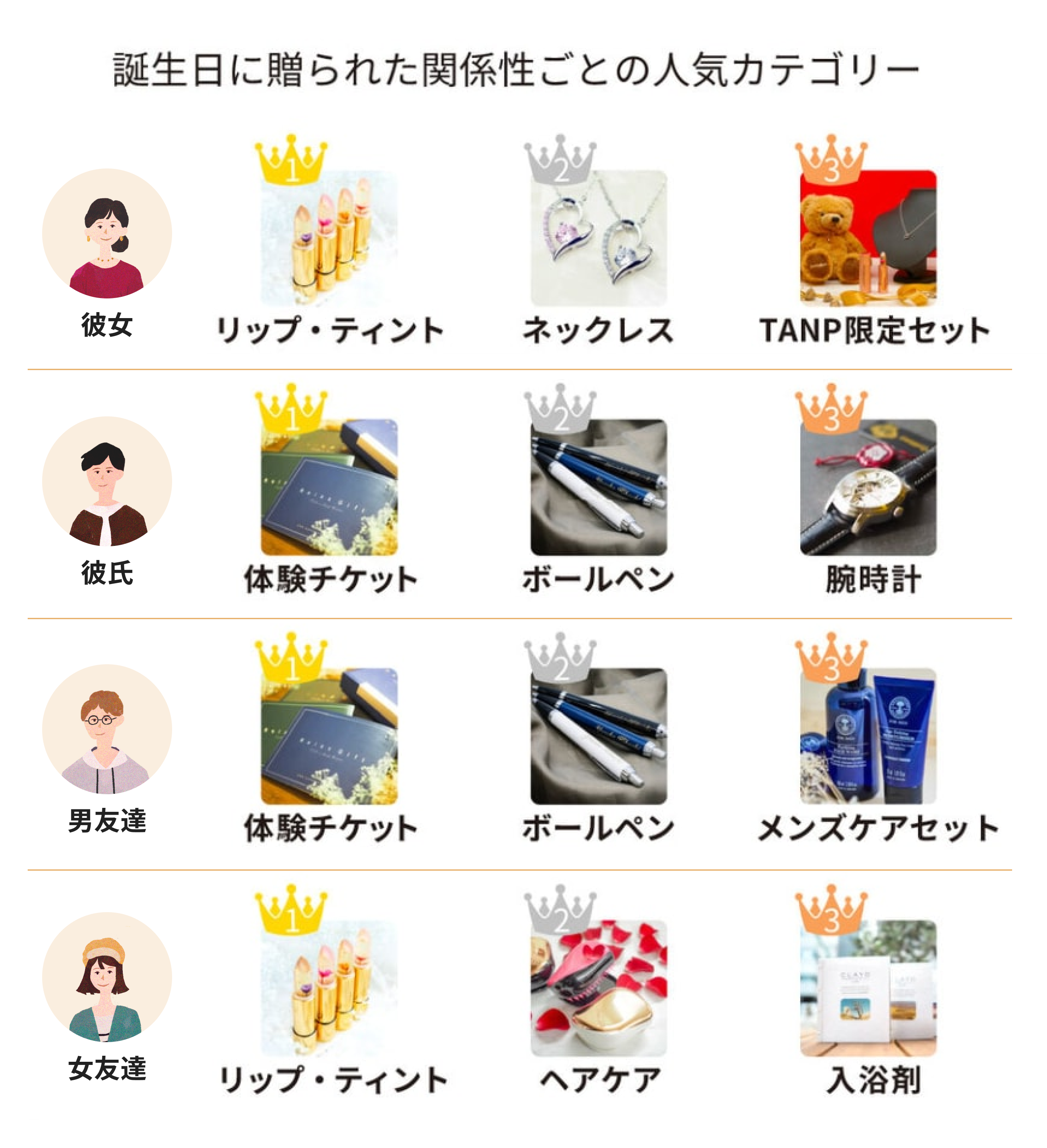 誕生日に欲しいものがない心理とは？2026年本音ランキングと神回答