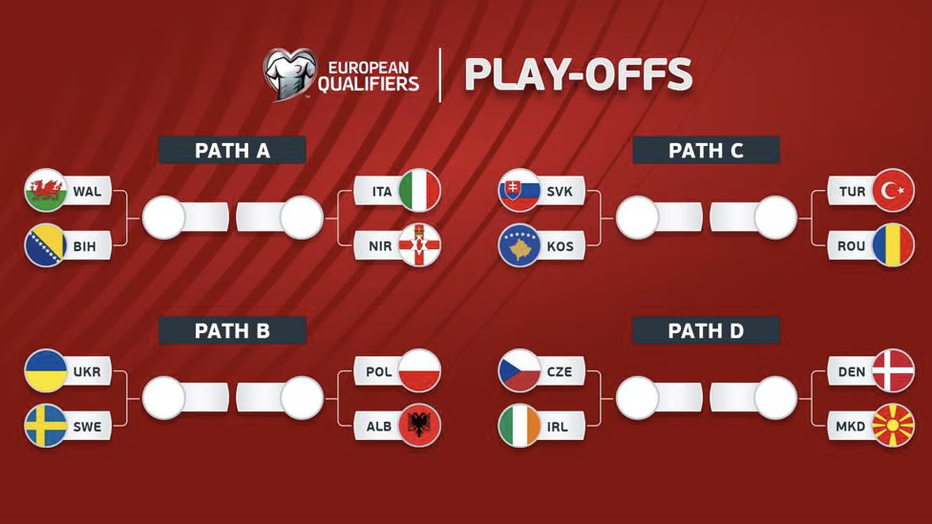 2026 Fifa World Cup Qualification Uefa Playoffs