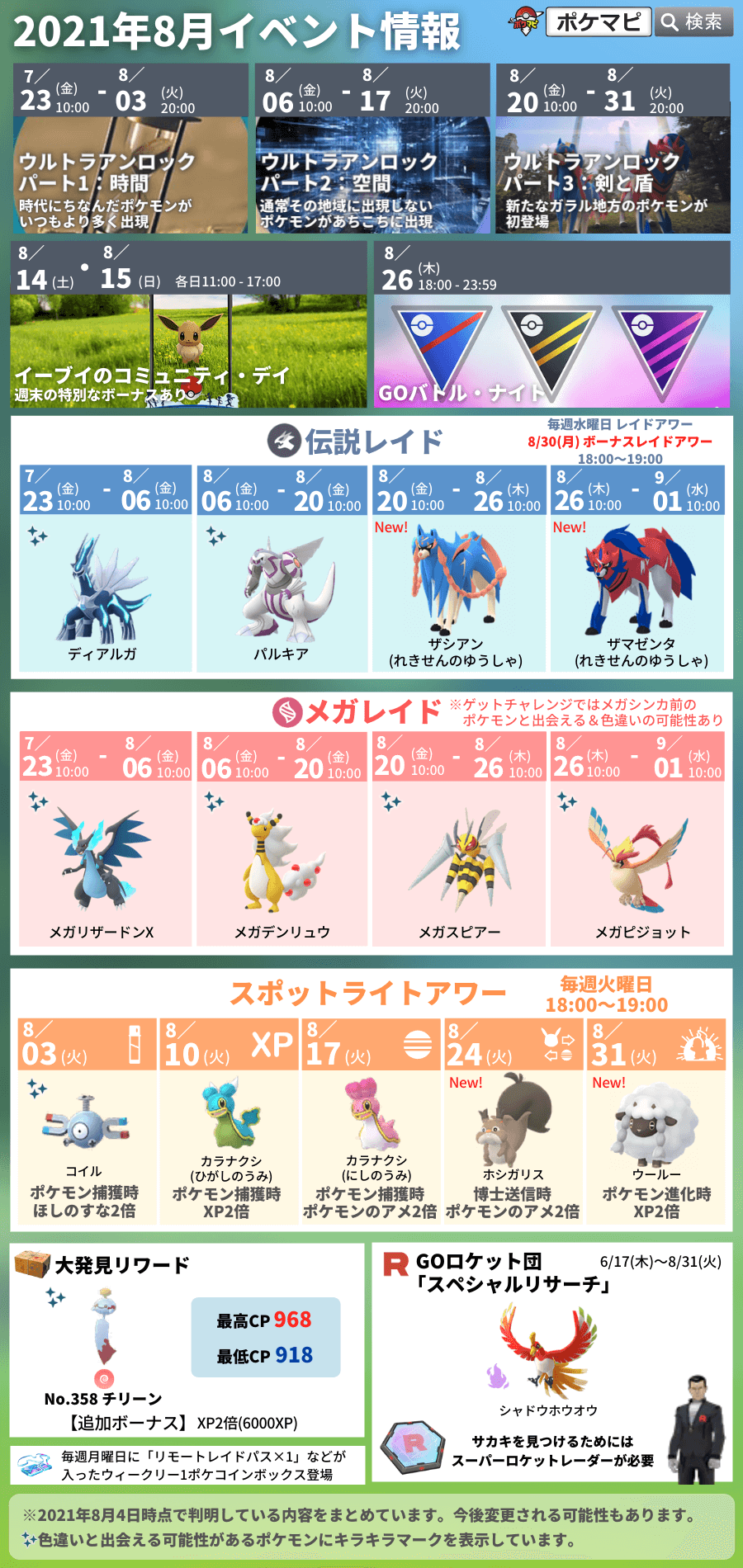 ポケモンGoイベント最新スケジュール完全網羅！限定報酬の真相