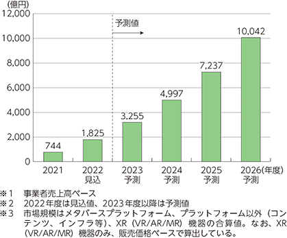 令和の「姫」はDiscordとメタバースに生息する？2026年最新のコミュニティ生態系と崩壊のメカニズム