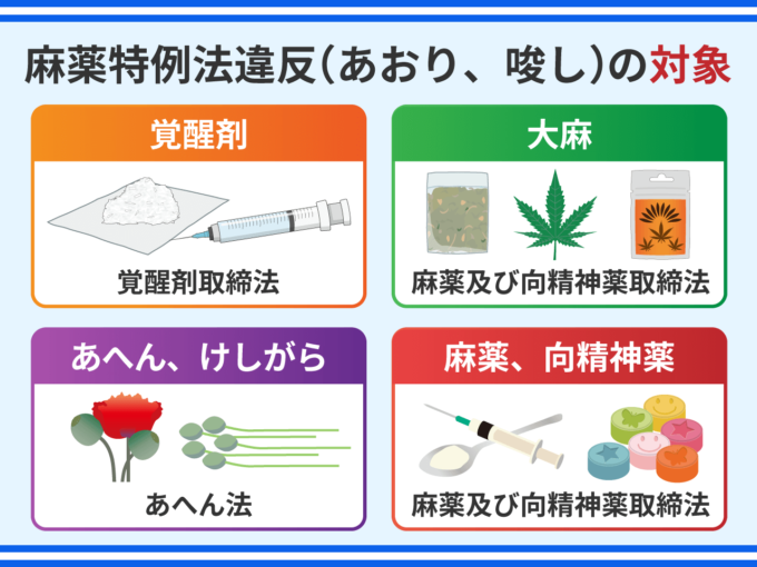 麻薬で逮捕された歴代芸能人の現在と真相｜巨額違約金と復帰のリアル