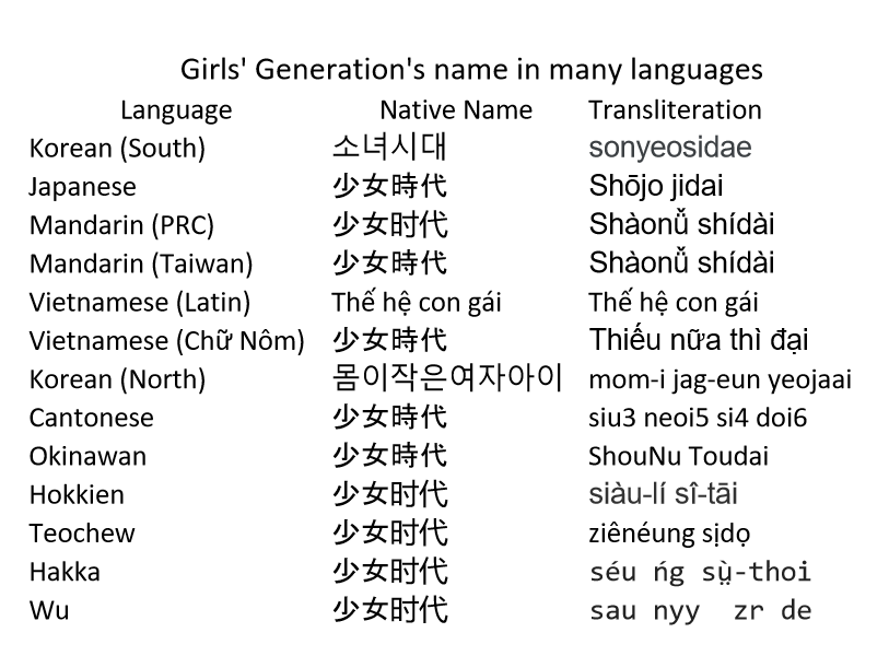How Many Languages Can Snsd Speak