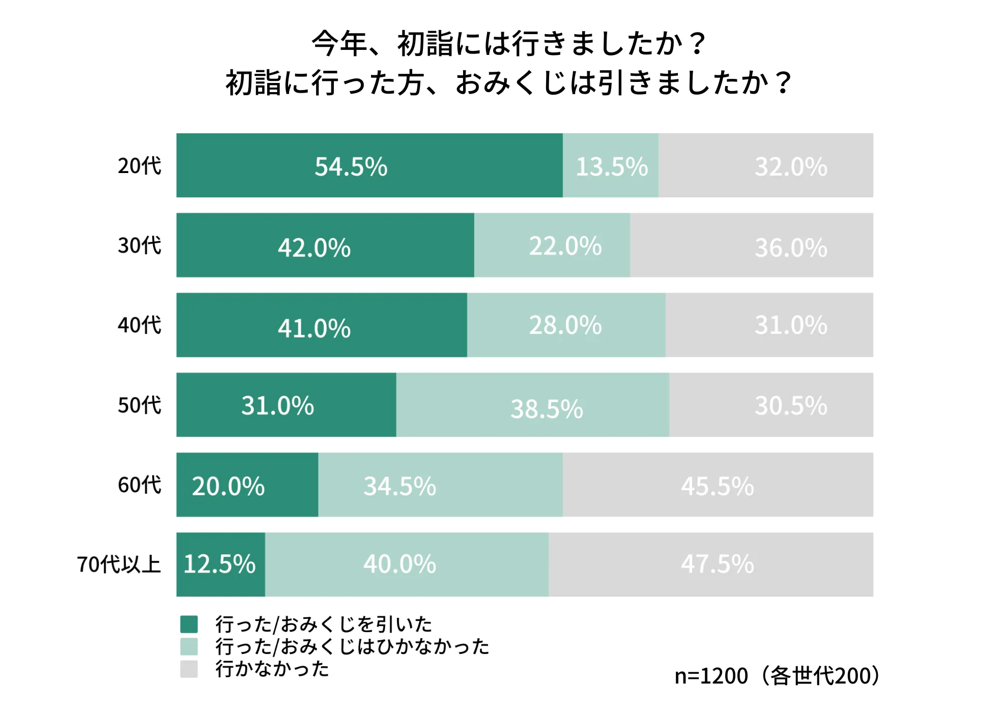 おみくじ何回も引くのは失礼？神主が明かす引き直しの真相と作法
