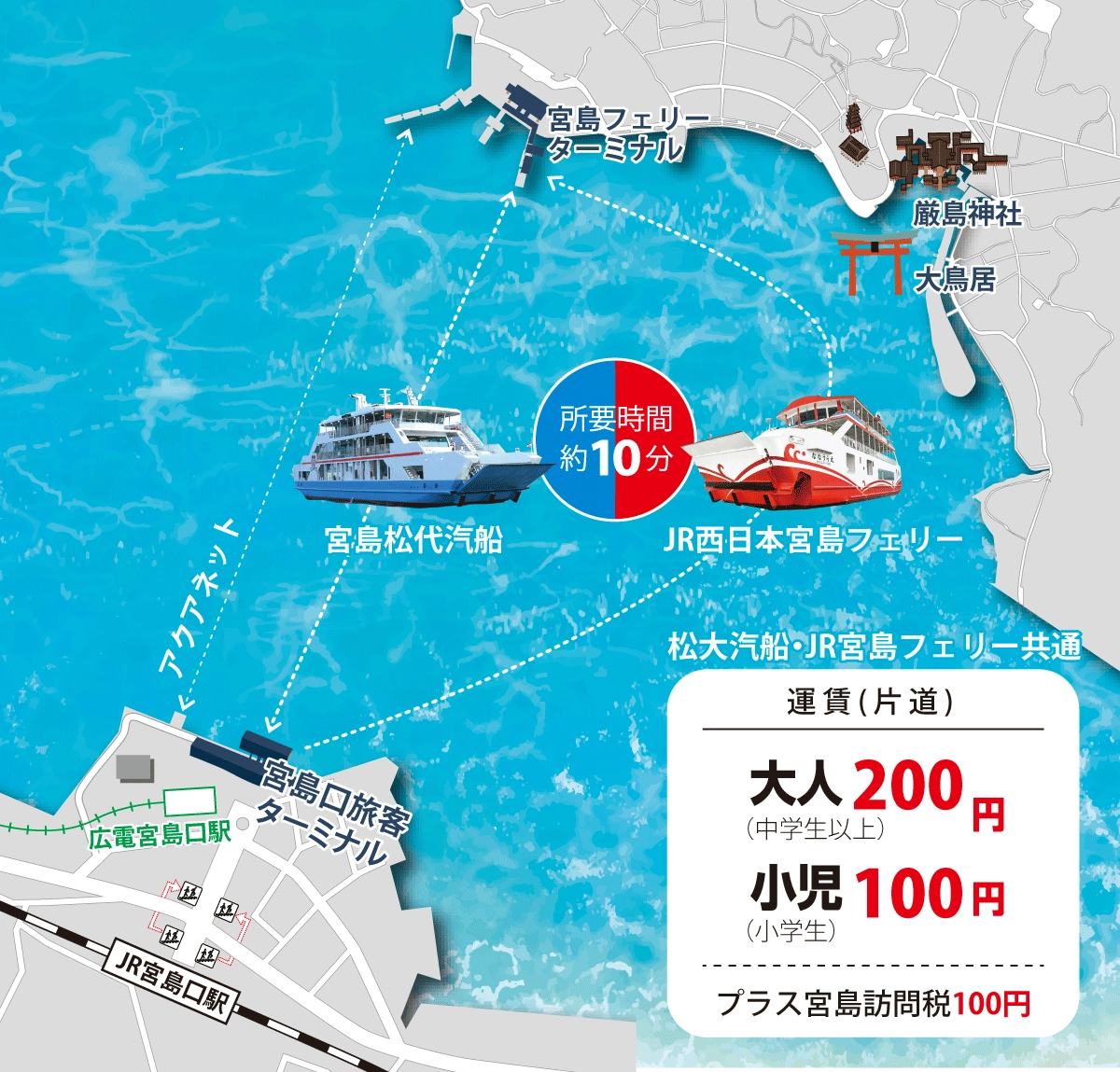 広島駅から厳島神社への行き方徹底比較！最速ルートと混雑回避の裏ワザ