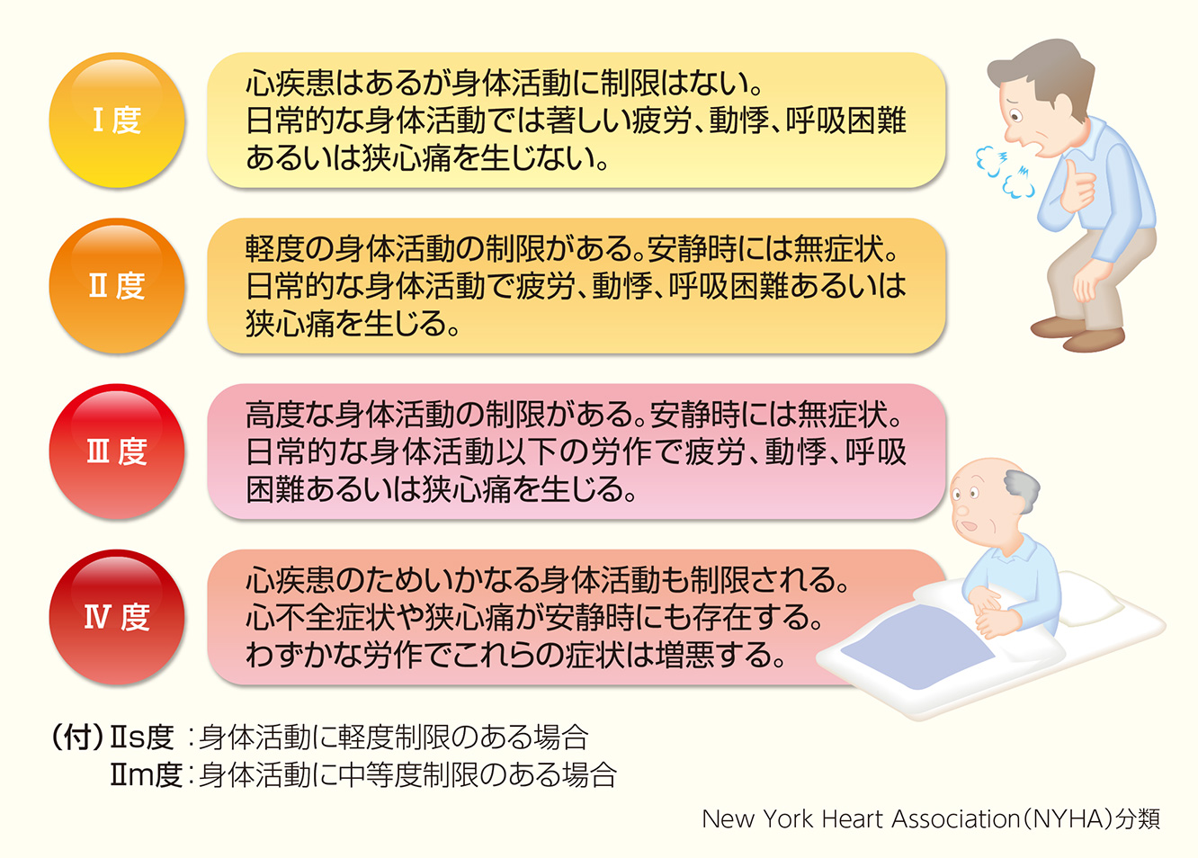 心臓病の余命宣告と生存率の真実｜末期症状と延命治療の最前線