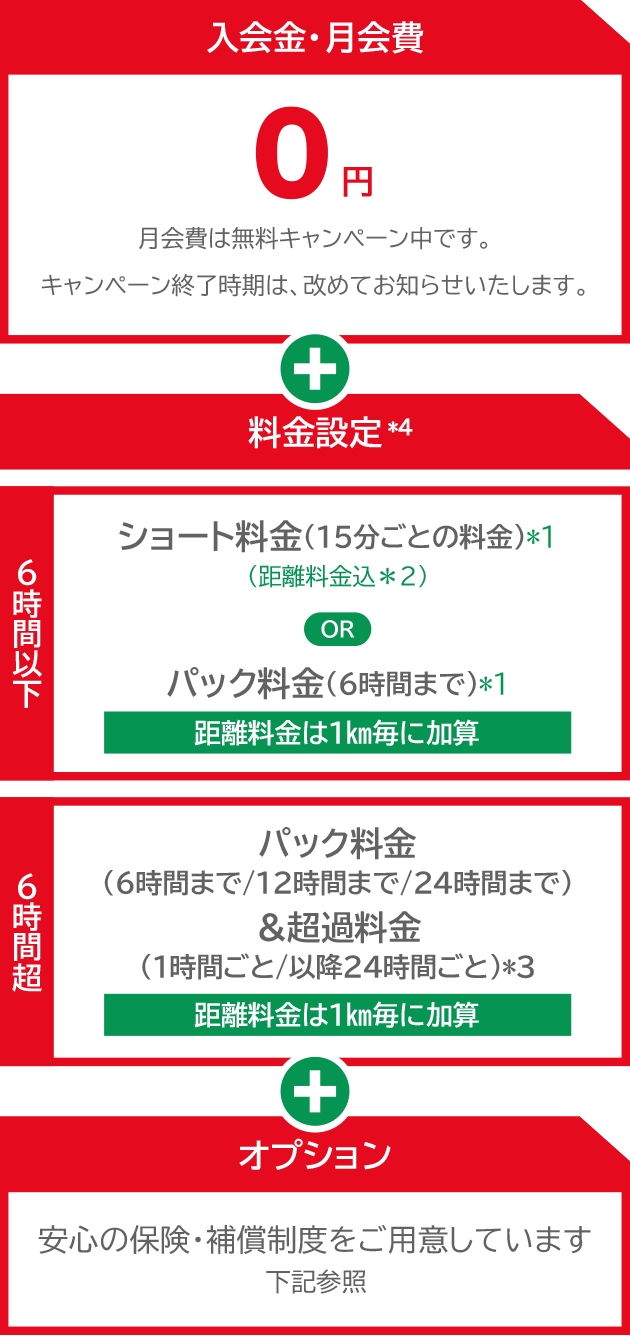 トヨタカーシェアの真価と落とし穴｜料金や評判の実態を徹底解剖