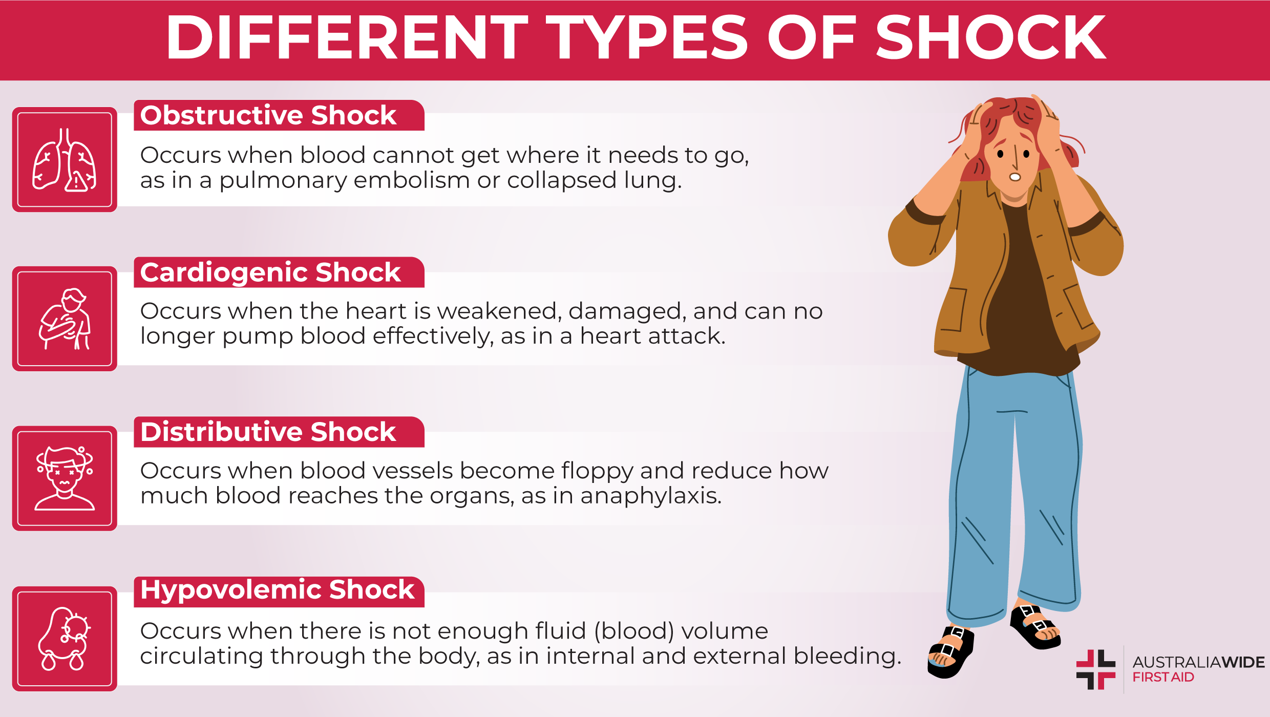 Common Symptoms of Shock