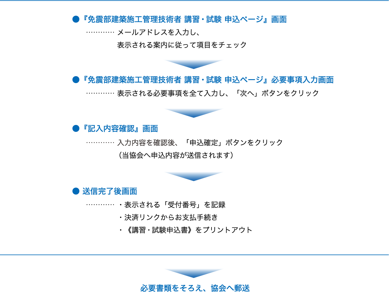 巨大地震に挑む！免震部の建築施工管理技術者の年収と未公開求人