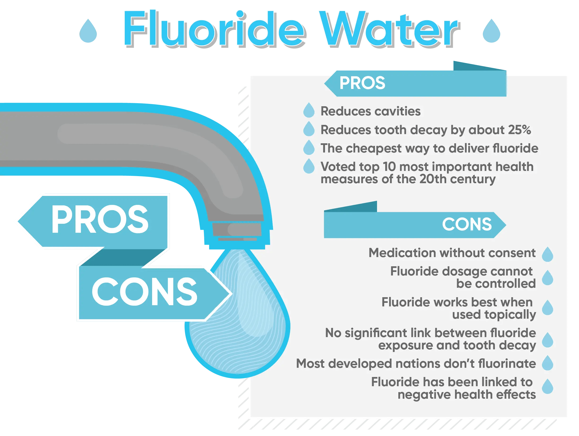 Is Fluoride Bad for You in Drinking Water