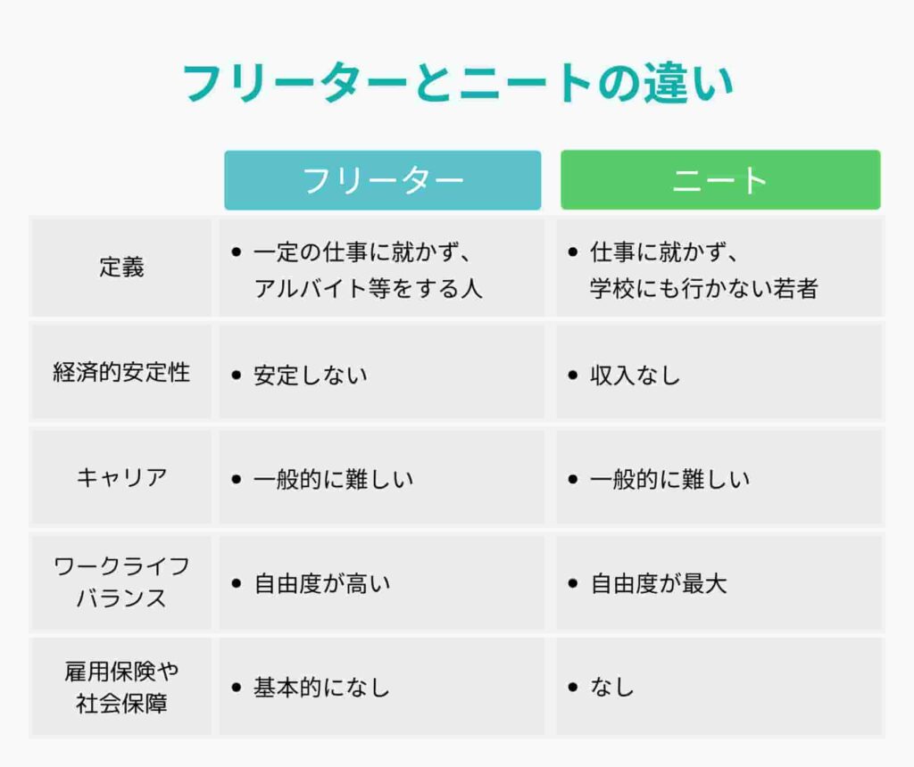 35歳以上フリーターの公式な呼び方は？衝撃の国定義と2026年の現実