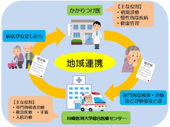 2026年の医療崩壊を防ぐ「かかりつけ医」の新常識。私たちが今こそ知るべき身近な医療の真実
